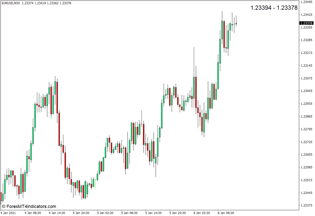 MT4のアスクビッドインジケーターを表示します