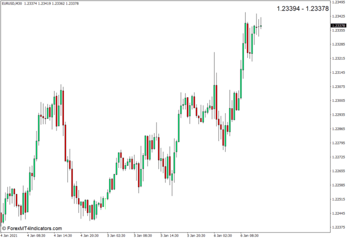 MT4のアスクビッドインジケーターを表示します MT4のアスクビッドインジケーターを表示します