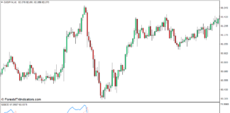 MT4のアラートインジケーター付きQQE