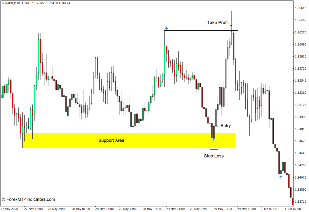 MT4のエクストリームRSIインジケーターの使い方 - Buy Trade