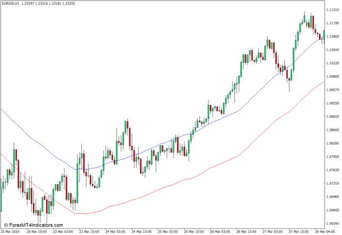 MT4のエンベロープインジケーター MT4のエンベロープインジケーター
