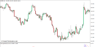 MT4のゼロラグMACDインジケーター