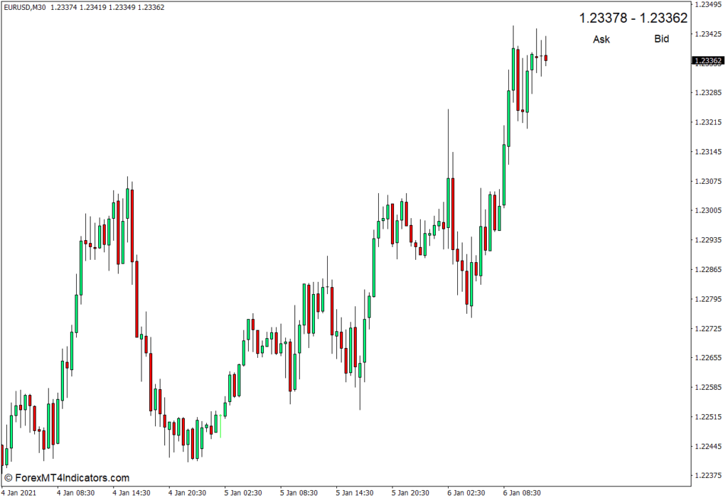 MT4のアスクビッドインジケーターを表示します