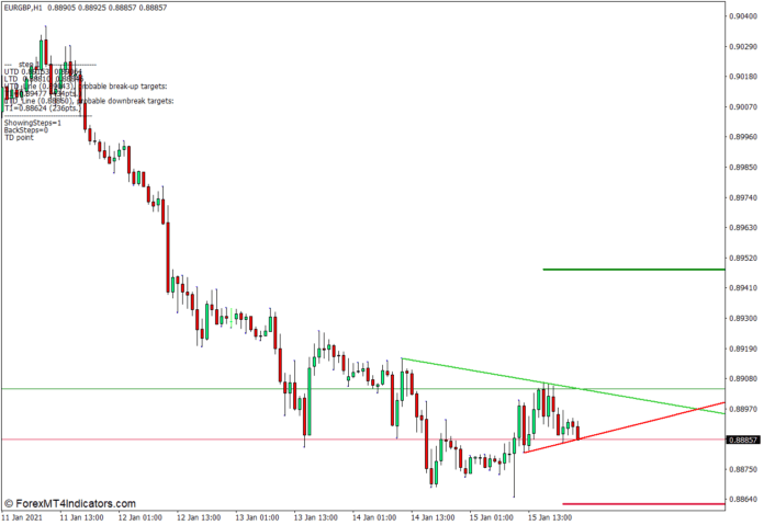 MT4のトレンドライントレーダーインジケーターをマーク MT4のトレンドライントレーダーインジケーターをマーク