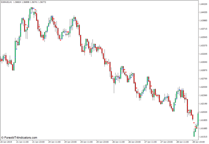 MT4のドットインジケーター MT4のドットインジケーター