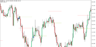 MT4の今日のトレンドインジケーター