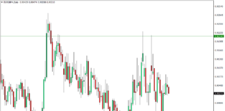 MT4の価格アラートインジケーター