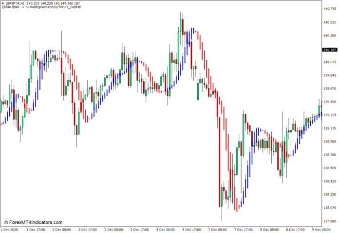 MT4の将来の指標 MT4の将来の指標