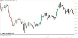 MT4の心理的指標