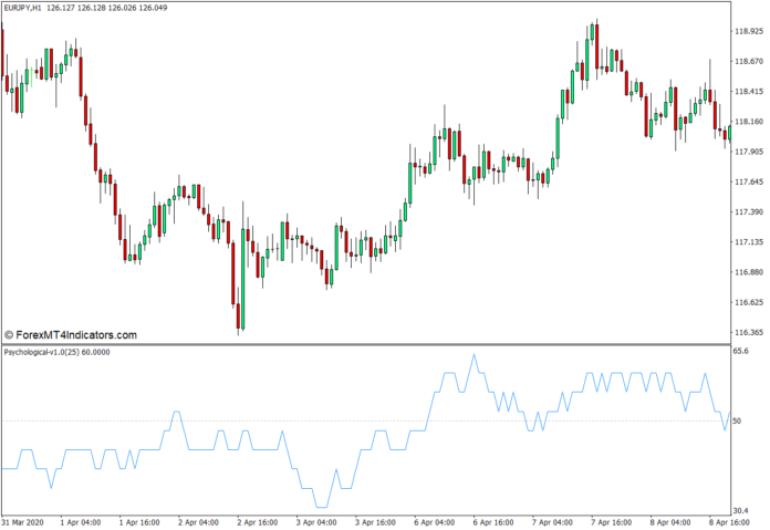 MT4の心理的指標 MT4の心理的指標