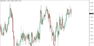 MT4の情報長方形描画インジケーター