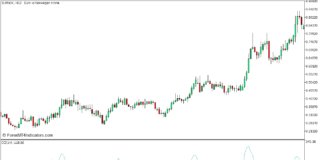 MT5のCCIトレンドプルバックバウンスFX取引戦略