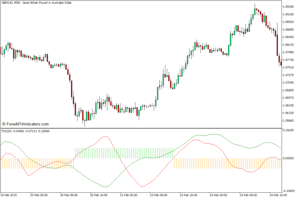 MT5のTDIインジケーター