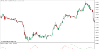 MT5のTDIインジケーター
