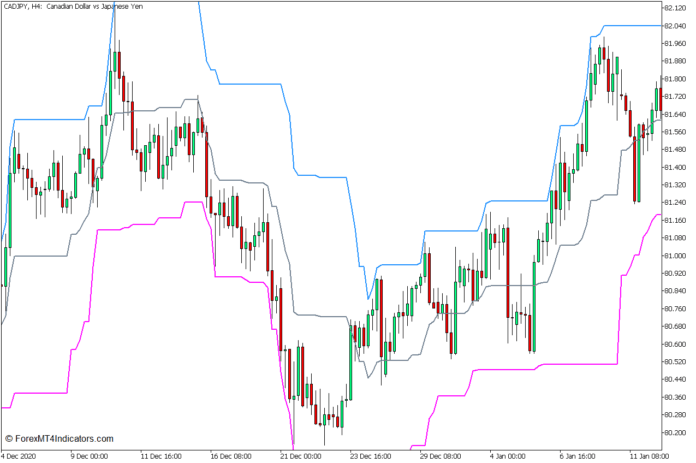 MT5のi-HighLowインジケーター MT5のi-HighLowインジケーター