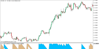 MT5のアルーン横方向収縮トレンドブレイクアウトFX取引戦略