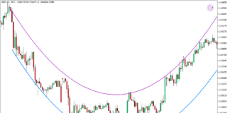 MT5のアークトレンド反転外国為替取引戦略