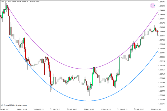 MT5のアークトレンド反転外国為替取引戦略 MT5のアークトレンド反転外国為替取引戦略
