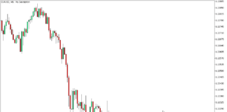 MT5のキャンドルタイムインジケーター