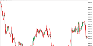 MT5のシンプルなZZ統合ゾーンインジケーター
