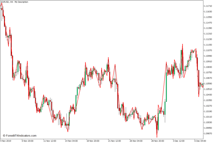 MT5のシンプルなZZ統合ゾーンインジケーター MT5のシンプルなZZ統合ゾーンインジケーター