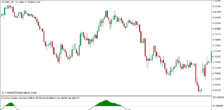 MT5のストキャスティクスRSIインジケーター