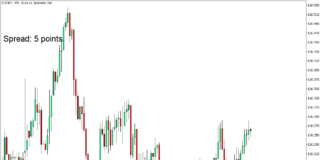 MT5のスプレッドインジケーター
