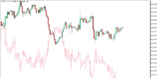 MT5のチャートiSymbolインジケーターの2つのシンボル