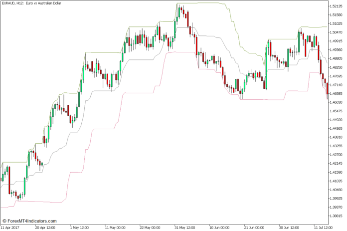 MT5のドンチャンチャネルトレンドバウンスFX取引戦略 MT5のドンチャンチャネルトレンドバウンスFX取引戦略