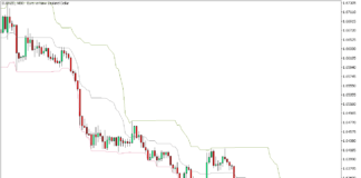 MT5のドンチャンチャネルプルバックバウンスFX取引戦略