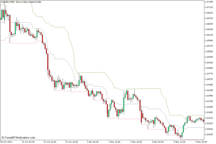 MT5のドンチャンチャネルプルバックバウンスFX取引戦略 MT5のドンチャンチャネルプルバックバウンスFX取引戦略