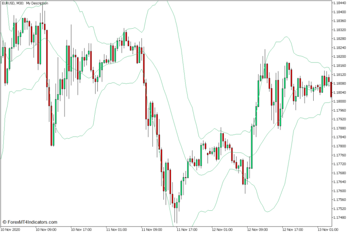 MT5のバンドとチャネルの勢いのブレイクアウト戦略 MT5のバンドとチャネルの勢いのブレイクアウト戦略