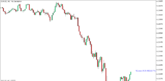 MT5のピップインジケーターを表示