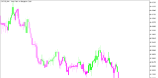 MT5のブレイントレンドRSIトレンド継続戦略