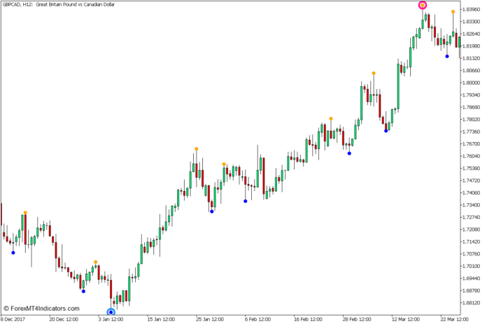 MT5のボアジグザグフィボナッチトレンド継続FX取引戦略 MT5のボアジグザグフィボナッチトレンド継続FX取引戦略