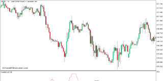 MT5のボラティリティインジケーター