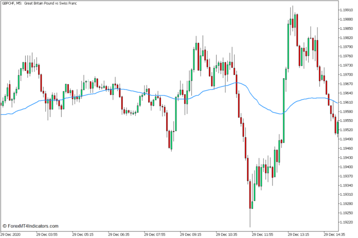 MT5のボリューム加重移動平均インジケーター MT5のボリューム加重移動平均インジケーター