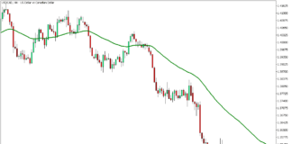 MT5のボリンジャーバンドトレンド方向モメンタムブレイクアウトFX取引戦略