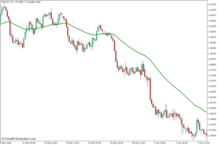 MT5のボリンジャーバンドトレンド方向モメンタムブレイクアウトFX取引戦略 MT5のボリンジャーバンドトレンド方向モメンタムブレイクアウトFX取引戦略