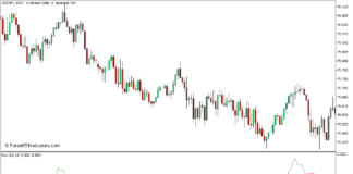 MT5のレックスインジケーター