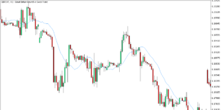 MT5の三角移動平均