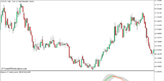 MT5の市場支配力の発散FX取引戦略のバランス