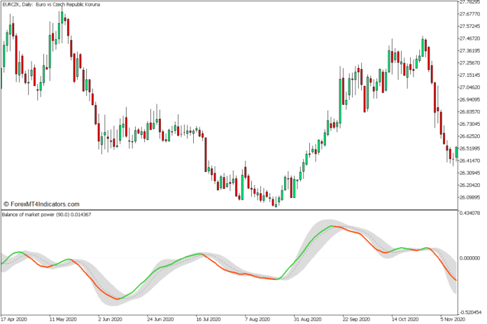 MT5の市場支配力の発散FX取引戦略のバランス MT5の市場支配力の発散FX取引戦略のバランス
