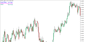 MT5の時計インジケーター