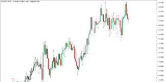 MT5の有効なスイング高低インジケーター