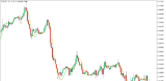 MT5の船体移動平均インジケーター