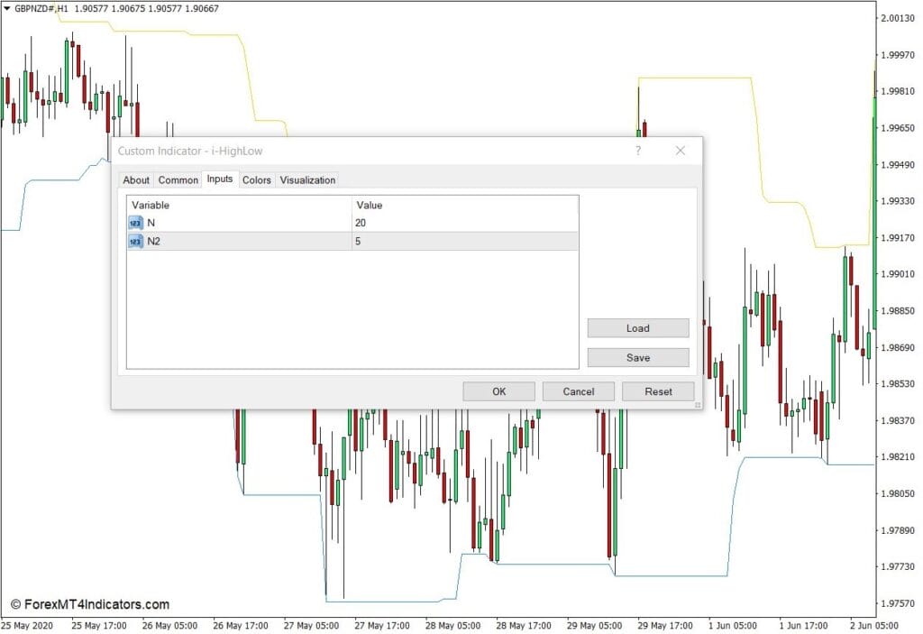 i-HighLowインジケーターのしくみ