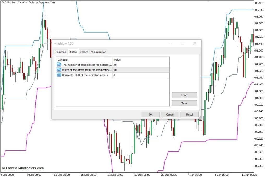 i-HighLowインジケーターのしくみ