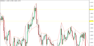 mlsmh市場構造MT4の高低インジケーター