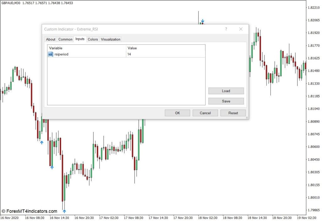 エクストリームRSIインジケーターのしくみ